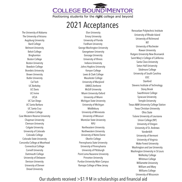 College Acceptances Results Are In!